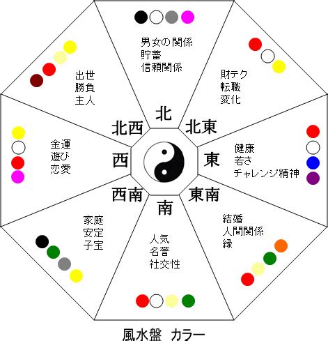 東北 風水 色|風水は色が重要！方位ごとに相性がいいカラーを知っ。